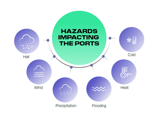 Hazards impacting the ports