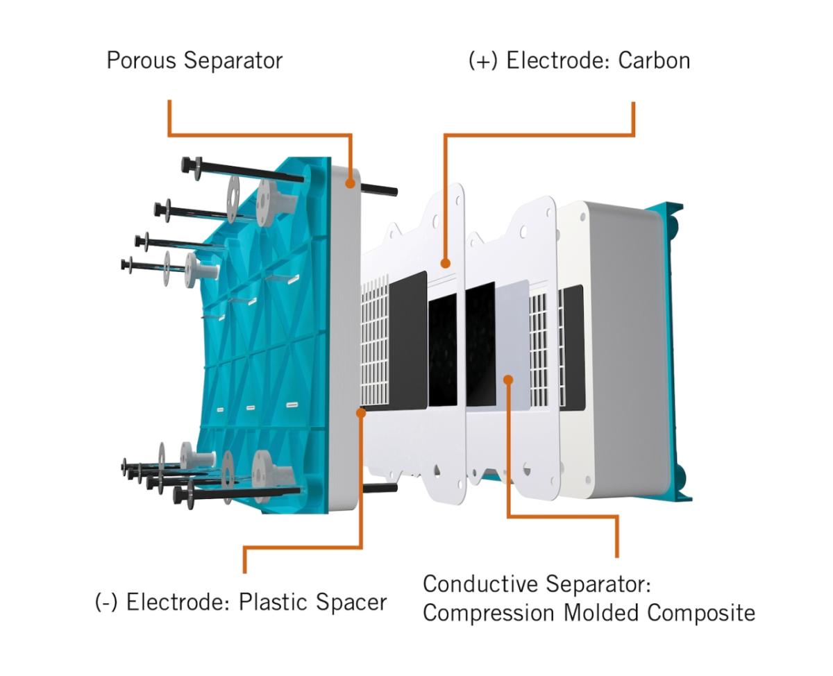 The ESS utility-scale iron flow battery system. 