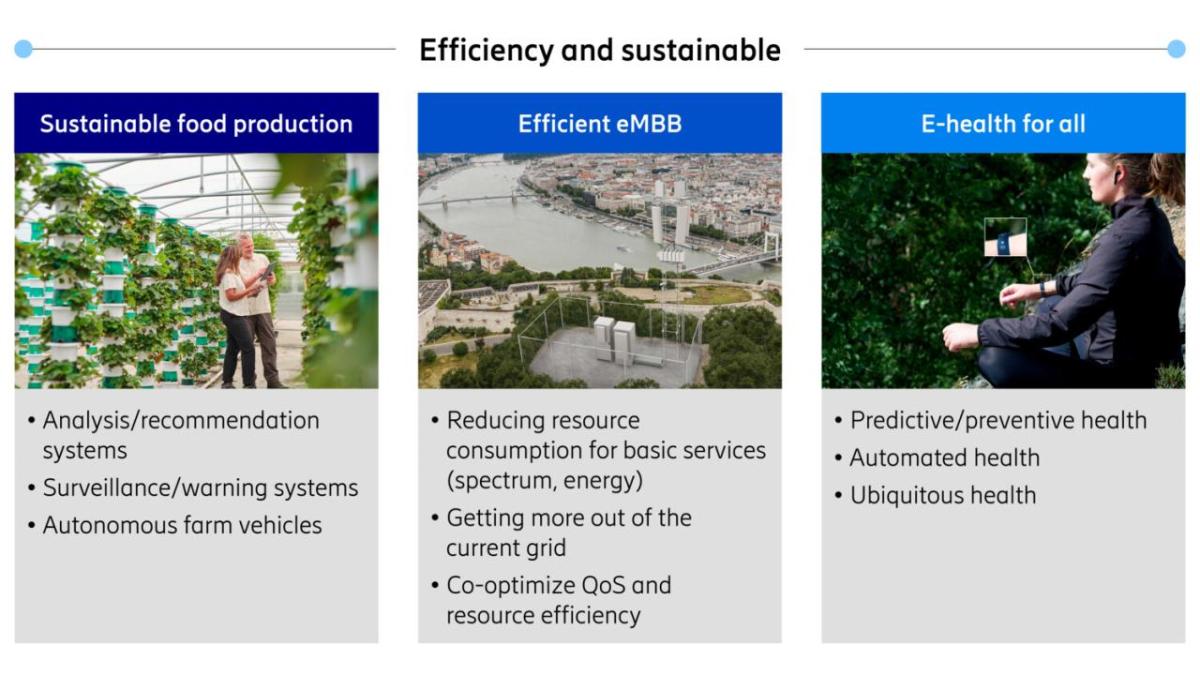 Info graphic "efficiency and sustainable" categories for sustainable food production, efficient eMBB and e-health for all.