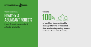2030愿景:健康和丰富的森林