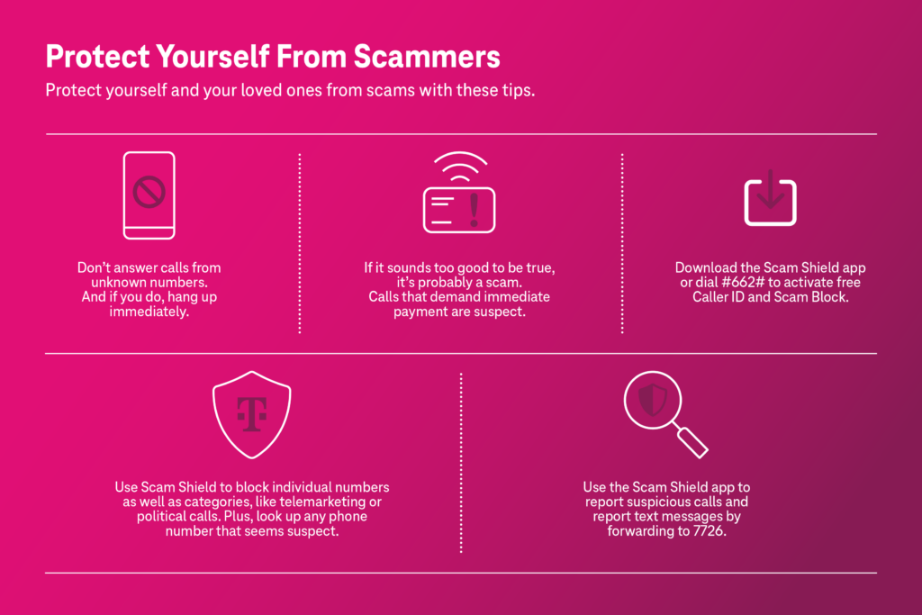 Infographic: Protect Yourself from Scammers