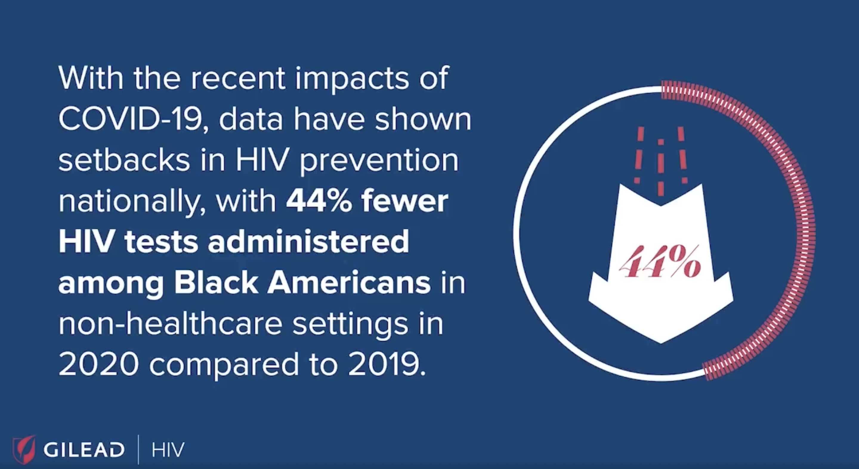HIV/AIDS infographic