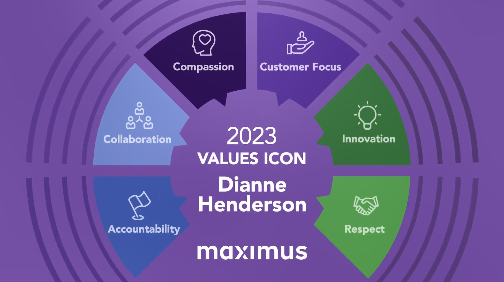 "2023 Values Icon Dianne Henderson" Six boxes in a semi-circle around the quote each with a symbol of a company value.