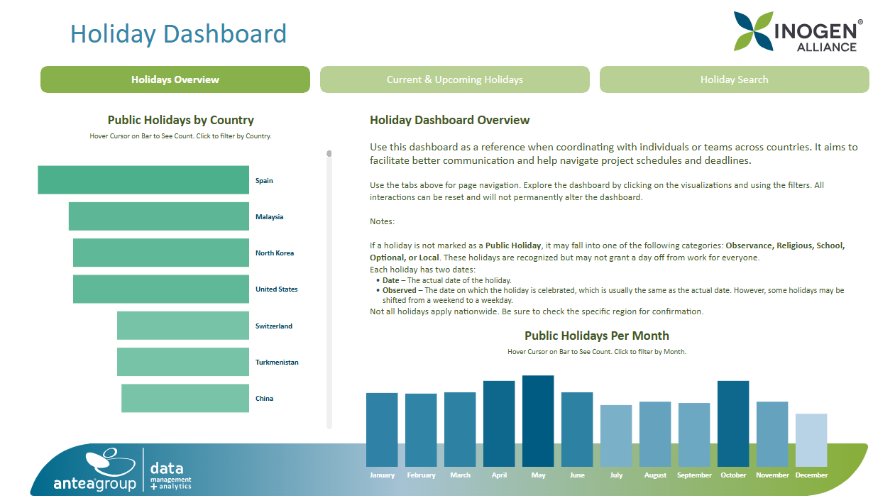 Inogen Alliance Holiday Dashboard