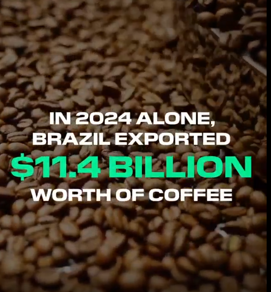 Close-up of coffee beans with on-screen text reading, “In 2024 alone, Brazil exported $11.4 billion worth of coffee.”
