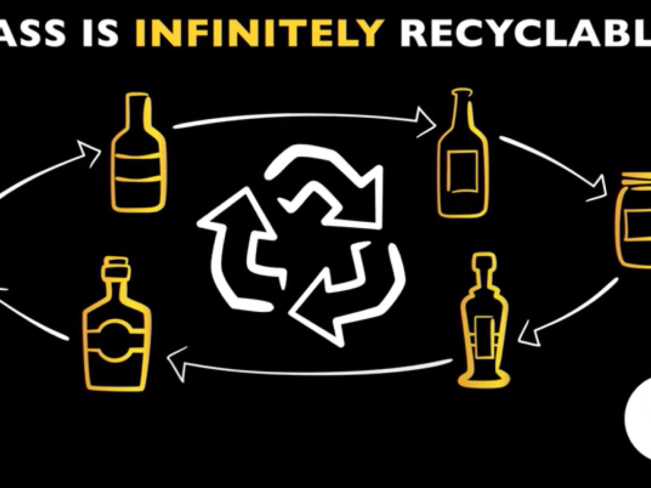 recycled glass infographic and video 