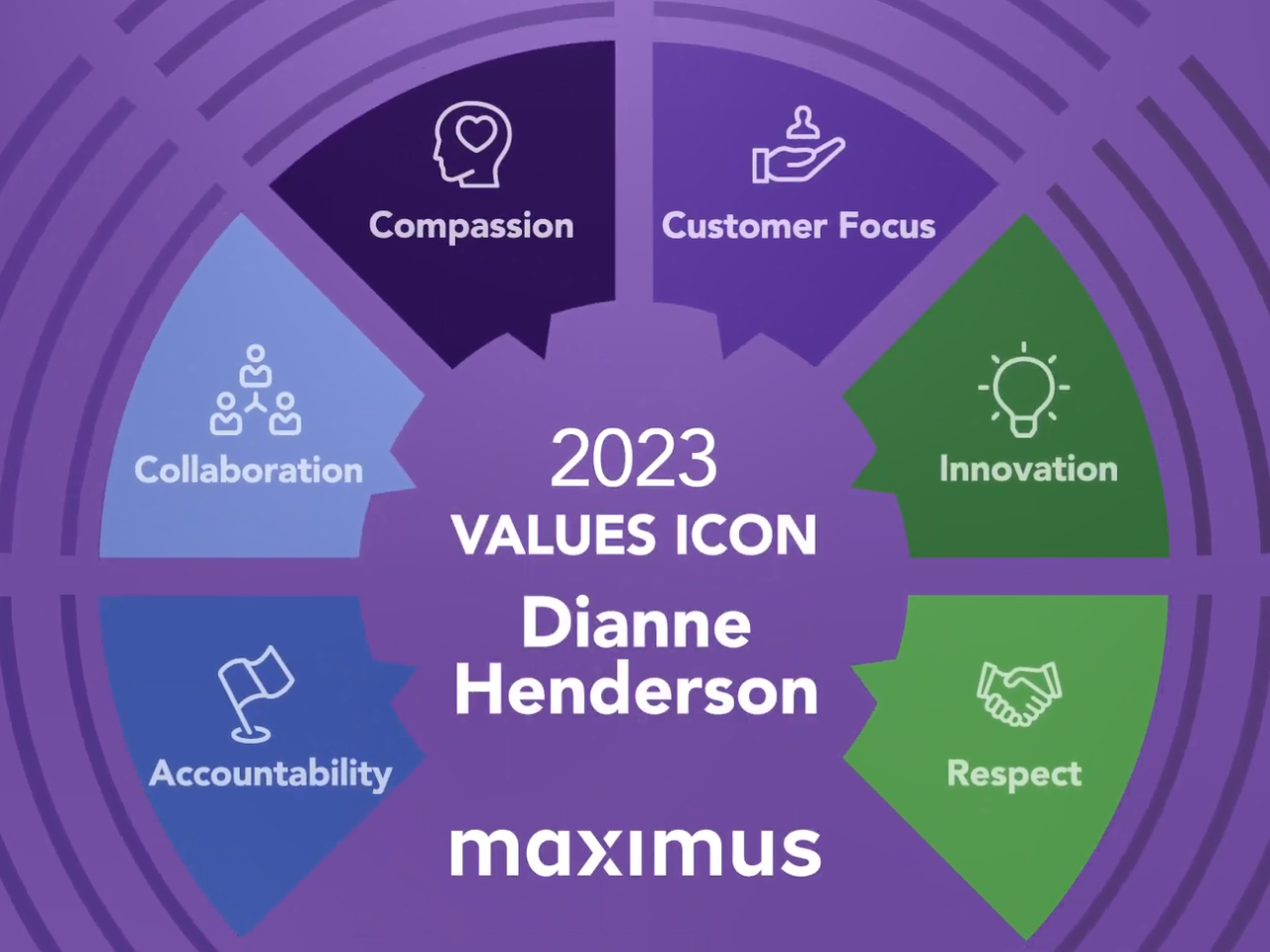 "2023 Values Icon Dianne Henderson" Six boxes in a semi-circle around the quote each with a symbol of a company value.