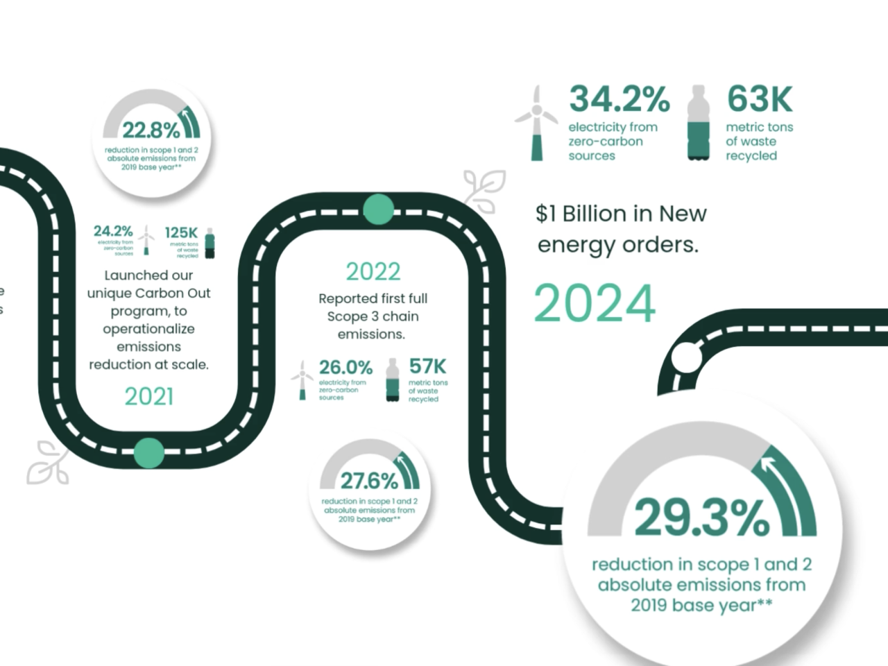 infographic