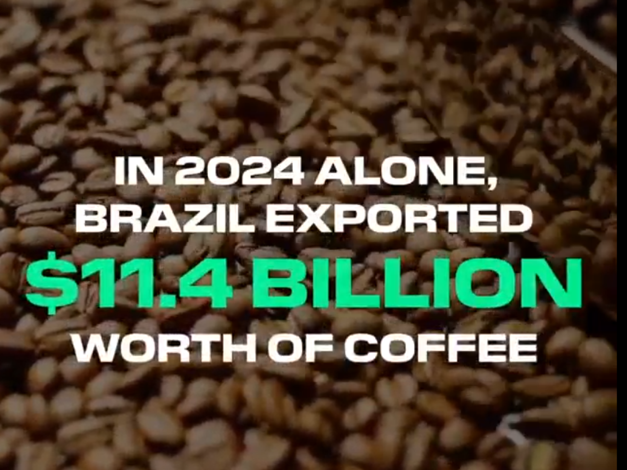 Close-up of coffee beans with on-screen text reading, “In 2024 alone, Brazil exported $11.4 billion worth of coffee.”