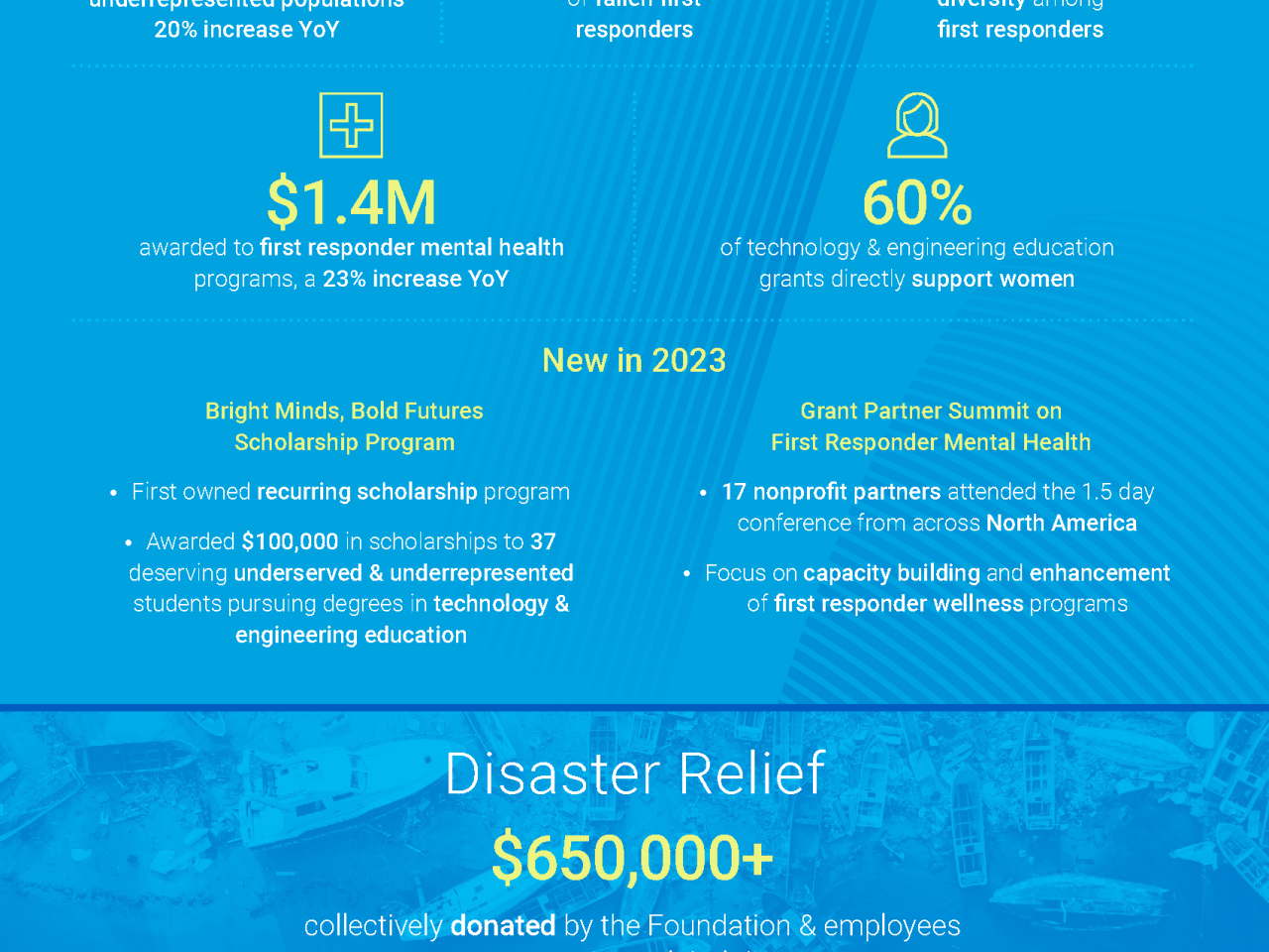 Motorola Solutions Foundation ESG News & Media