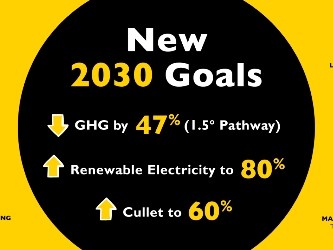 O-I Glass Sustainability goals infographic 