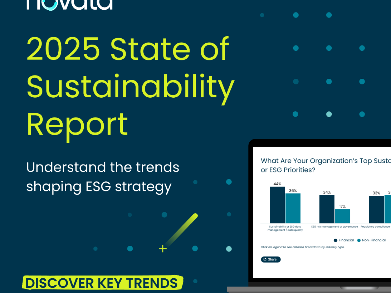 Novata's 2025 State of Sustainability Report