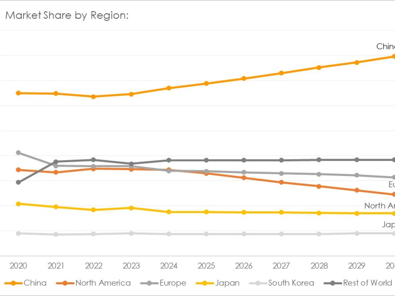 Automotive industry market share by country