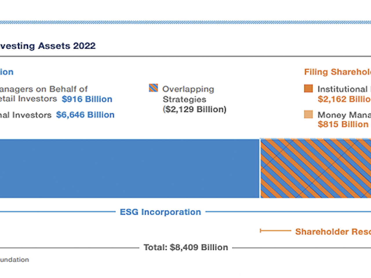 Executive Summary Overview