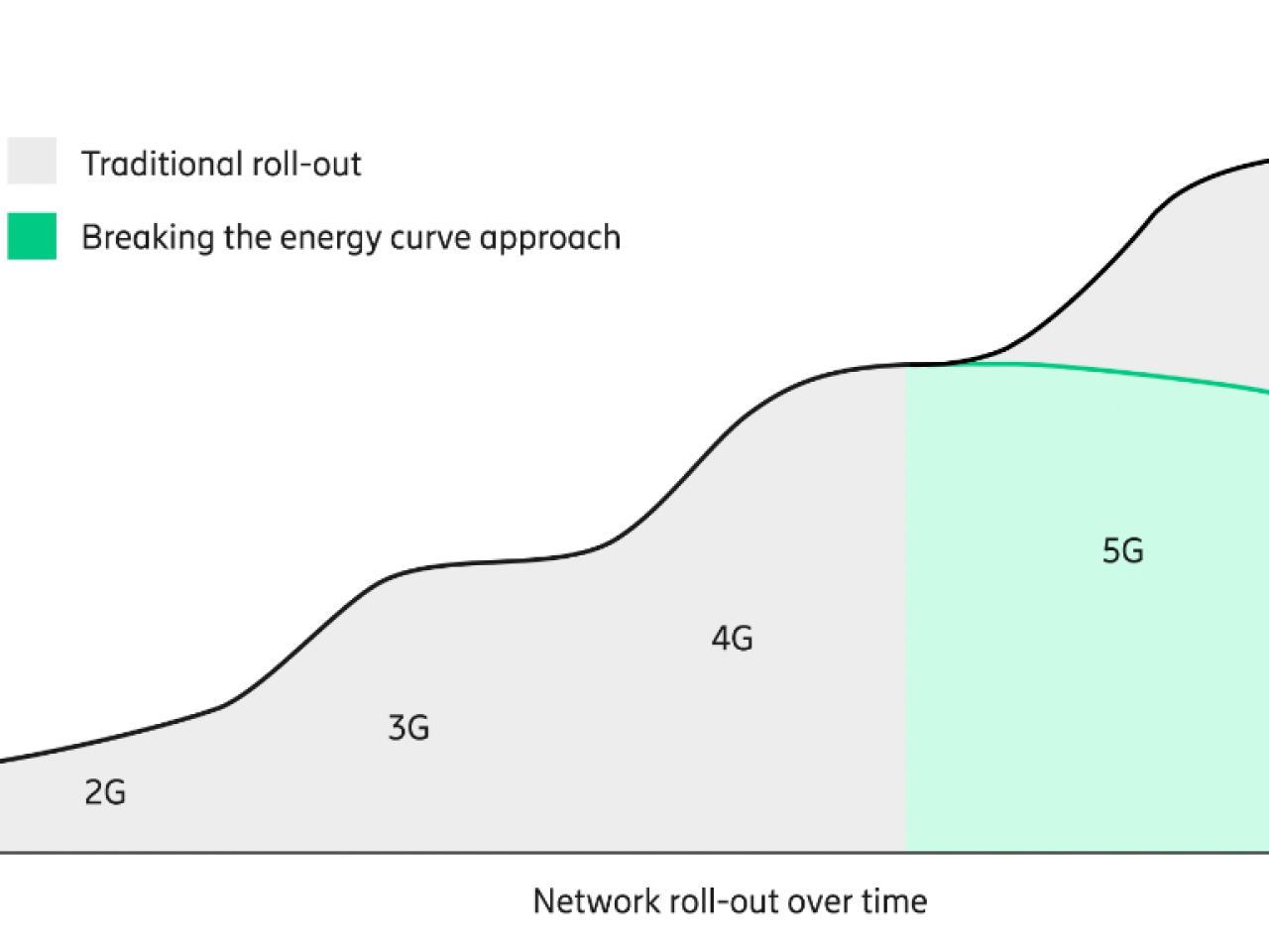 Energy Curve Chart