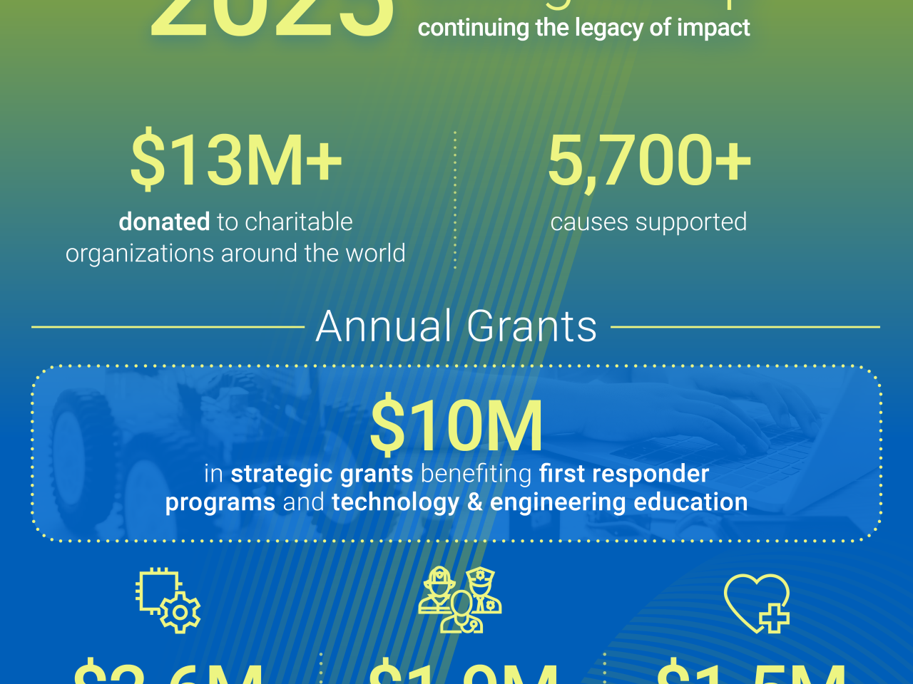 Motorola Solutions Foundation giving recap
