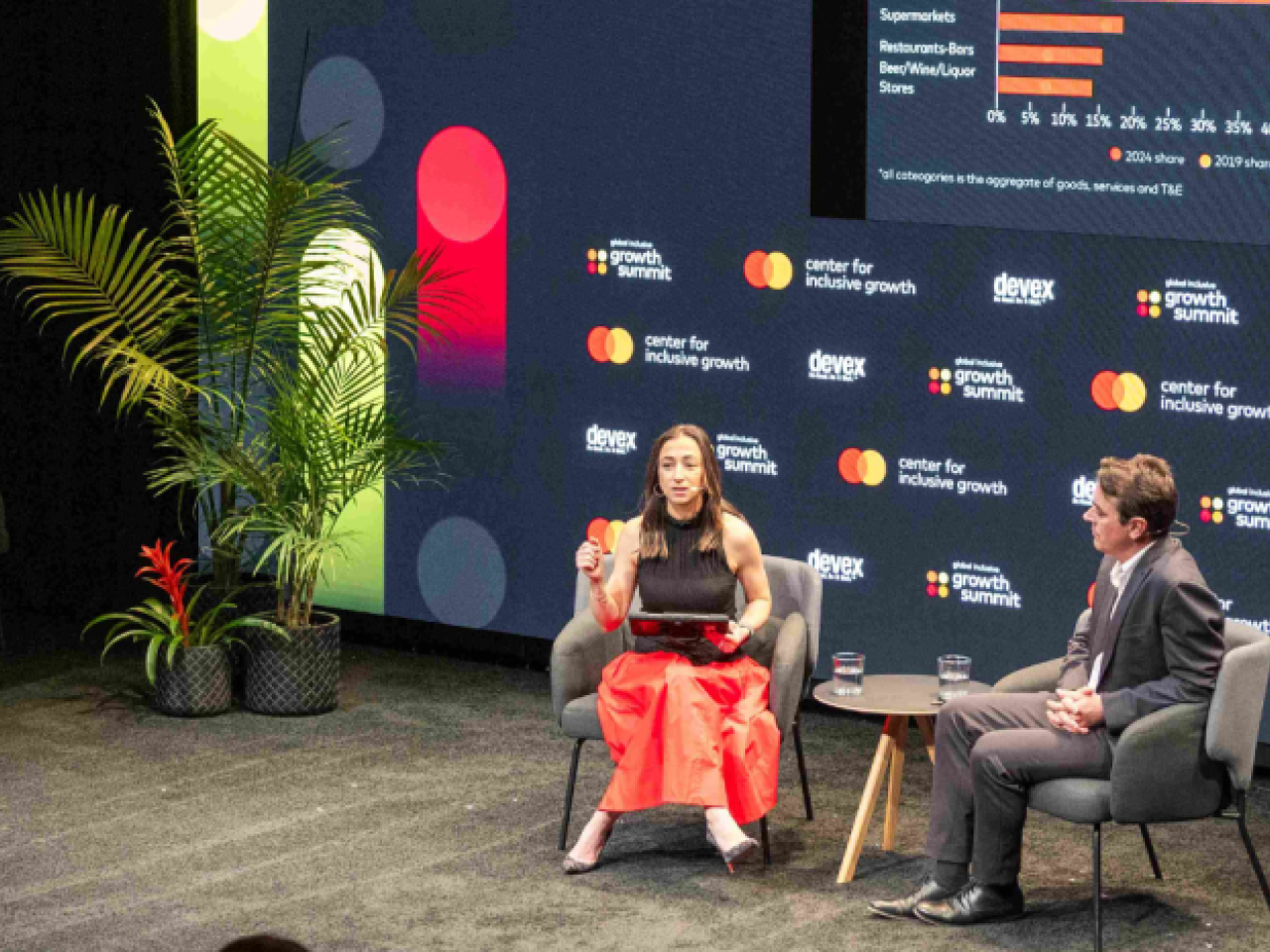 two people on stage during the Global Inclusive Growth Summit