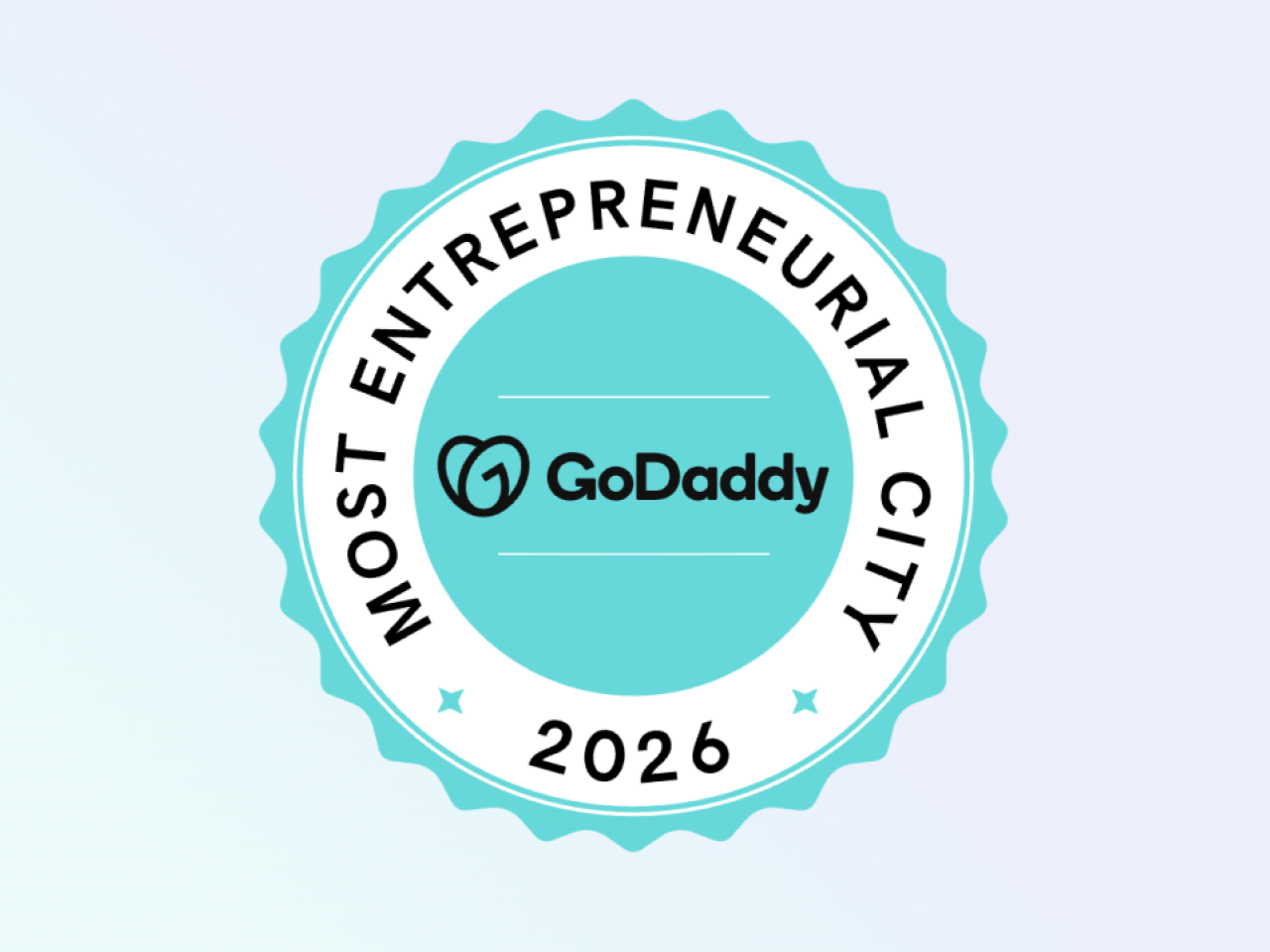 2026 most entrepreneurial city