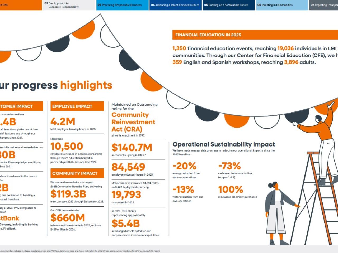 PNC infographic on progress highlights