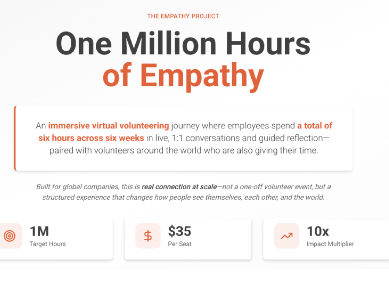 "One Million Hours of Empathy"