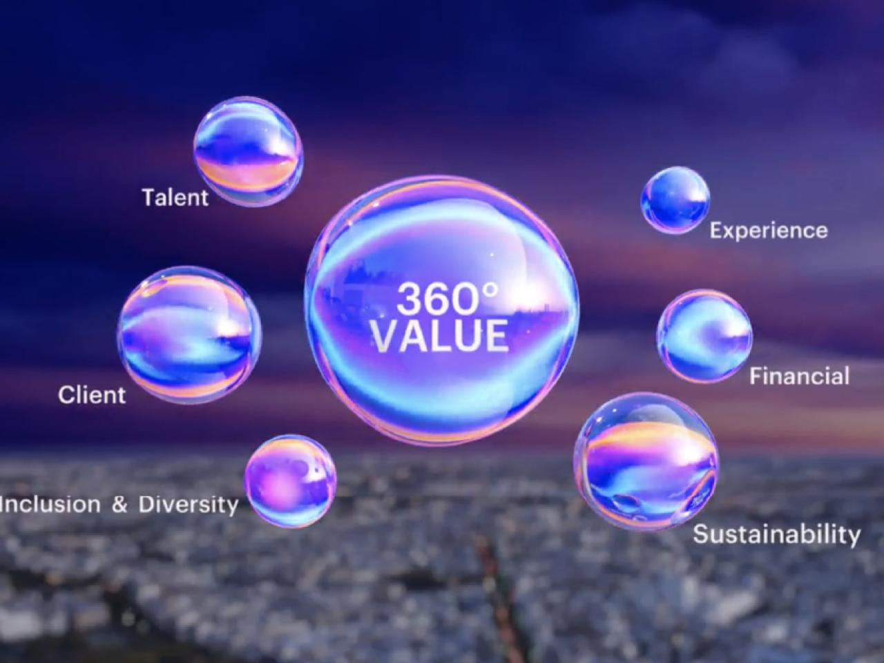 The Accenture 360° Value Reporting Experience