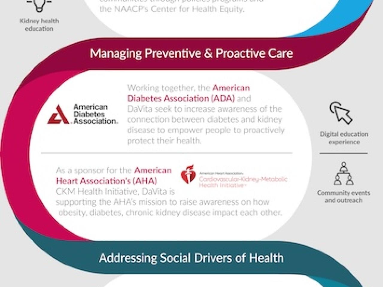 "Working Together for Healthier Communities" infogrphic