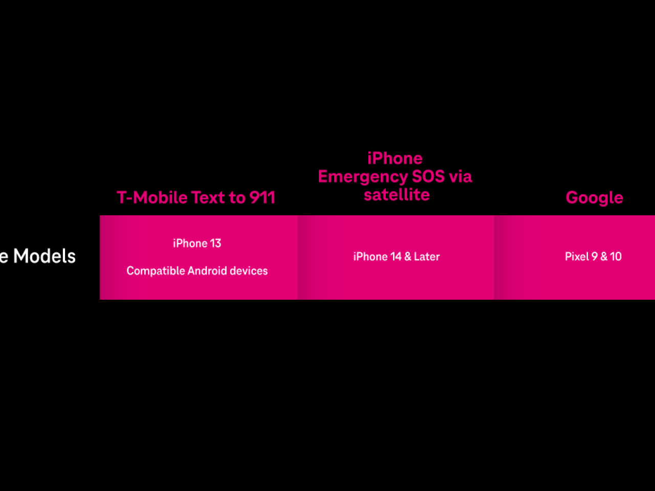 Compatible device models and services