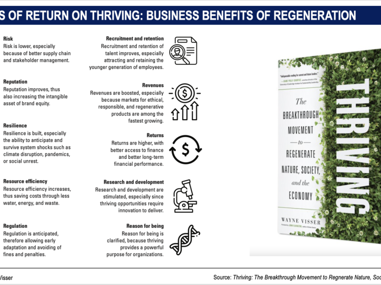 The 10 Rs of Return on Thriving