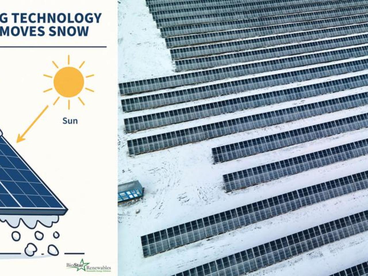 Diagram showing how solar tracking technology automatically removes snow