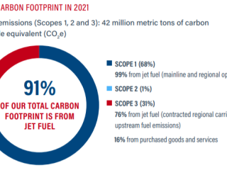 pie graph of "Our carbon footprint in 2021" 91% of total carbon footprint is from Jet fuel