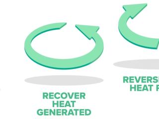 Info graphic, three arrows in different directions and "Reducing heating demand, recover heat generated, and reverse-cycle heat pumps"