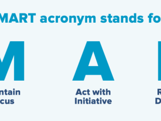 The Aflac work SMART acronym stands for: See the big picture, Maintain focus, Act with initiative, Respect dialogue, Think time value.