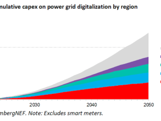 Figure 2 graph