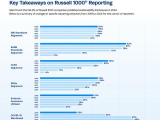 G&A's 2025 Sustainability Reporting in Focus Infographic