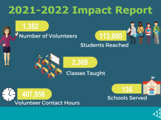 "2021-2022 Impact report" info graphic, symbols of people, buildings with statistics for Number of volunteers, students reached, classes taught, schools served, and volunteer contact hours. JAD logo in the corner.
