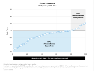 Rising Performance Dispersion Warrants Diligent Differentiation