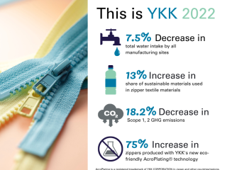 YKK Infographic with zipper