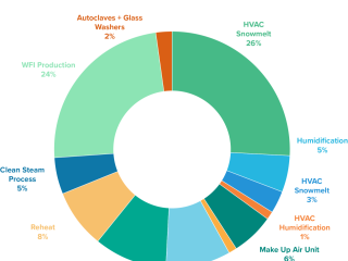 Pie chart "Thermal energy usage by system type"