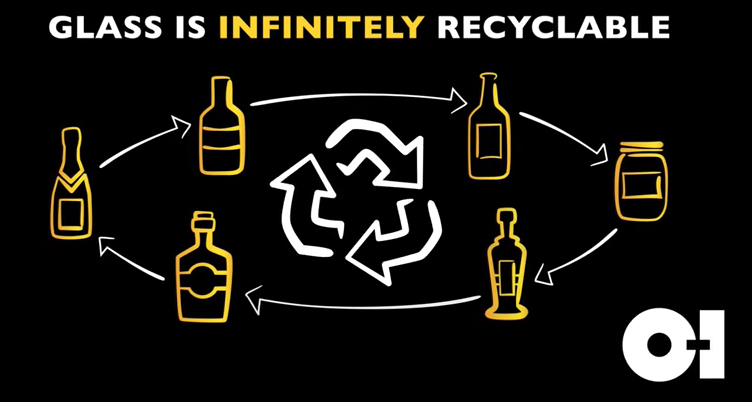 recycled glass infographic and video 
