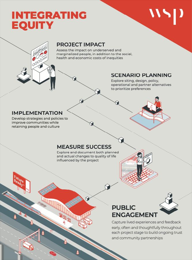 WSP has created a dedicated equity services line with a strategic approach to projects.