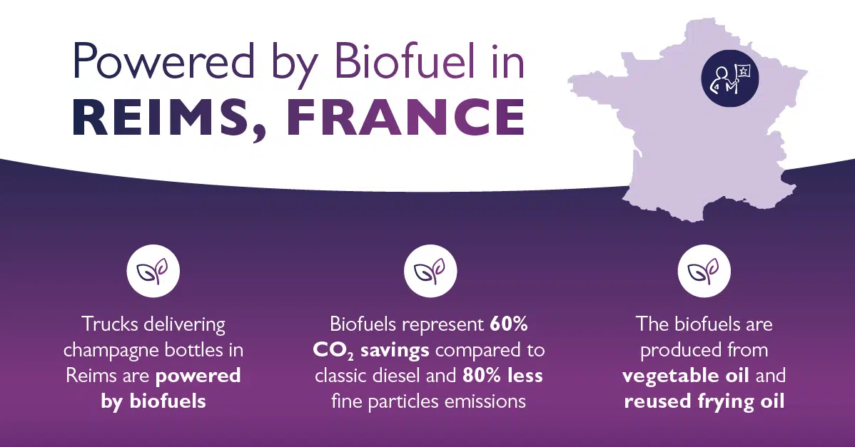 Trucks powered by biofuels are used to deliver glass bottles in Reims, France. (O-I Glass) Powered by Biofuel in Reims, France