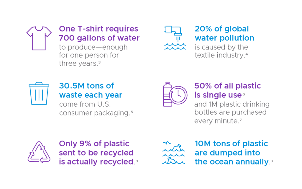 sustainable sourcing infographic