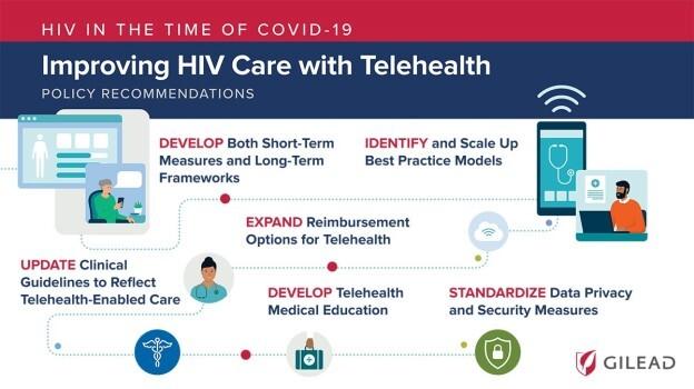 "HIV in the time of Covid: Improving HIV Care with Telehealth" infographic