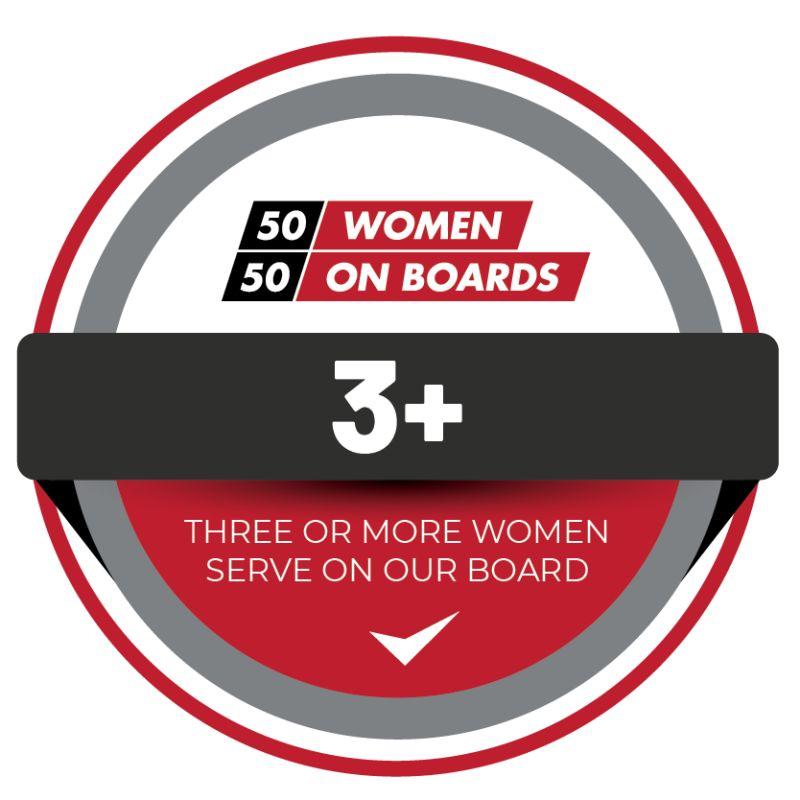 50 50 Women on Boards