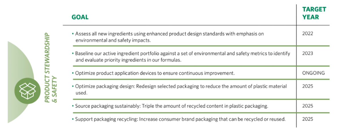 Product Stewardship & Safety infographic