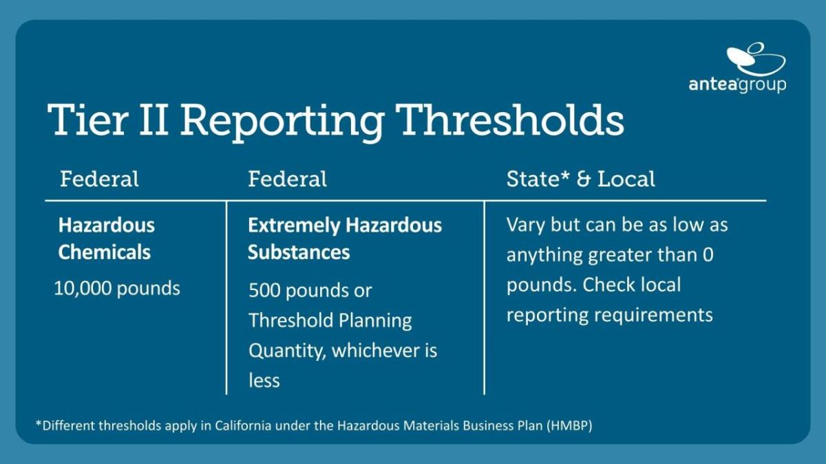 Tier II Reporting Thresholds