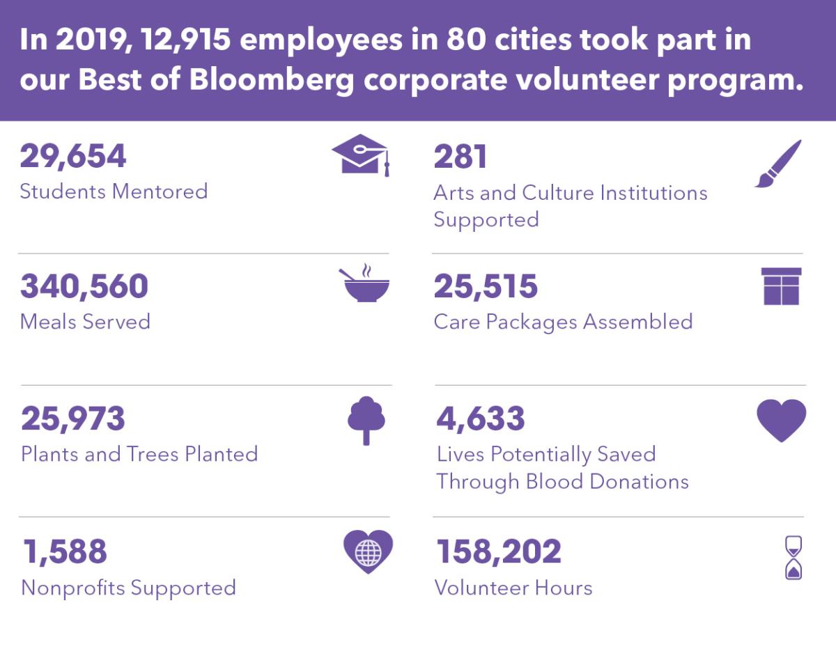 Best of Bloomberg corporate volunteer program