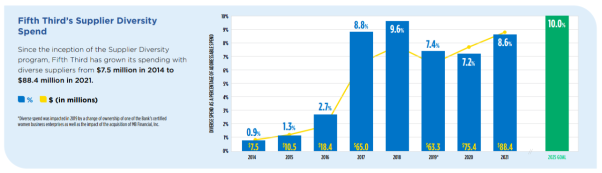 supplier diversity graph