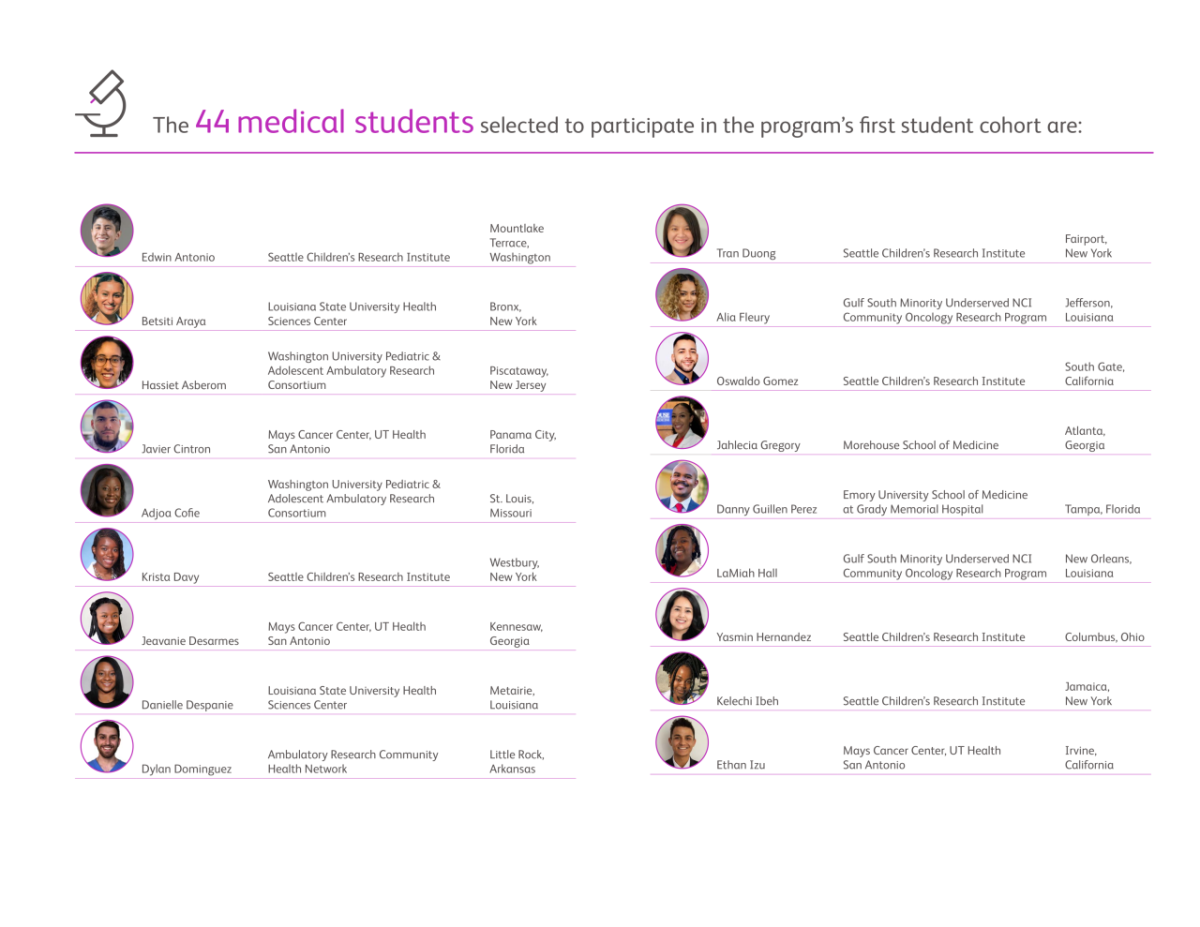 first part of the list of medical students in the program