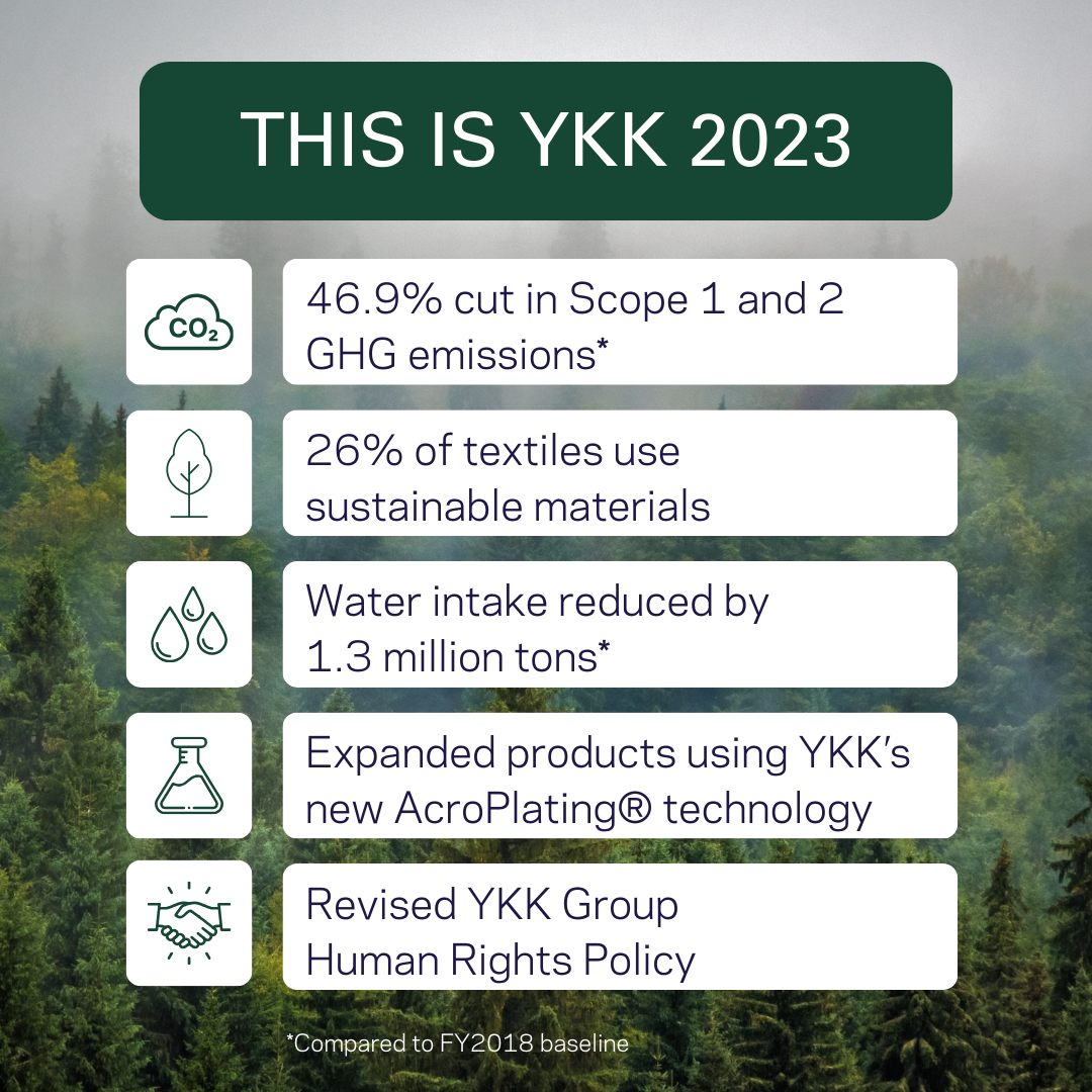 Cover for YKK 2023 Report with text "this is YKK 2023"